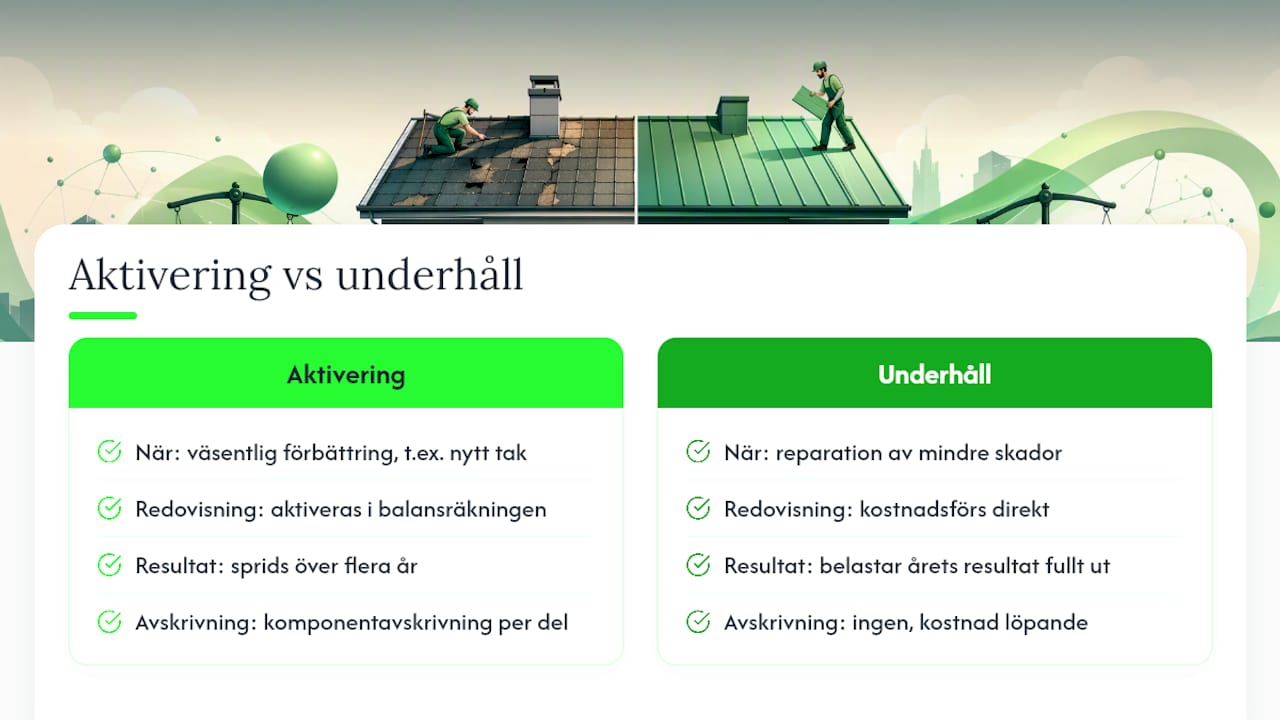Så redovisas takrenoveringen och vad komponentavskrivning betyder — overview diagram