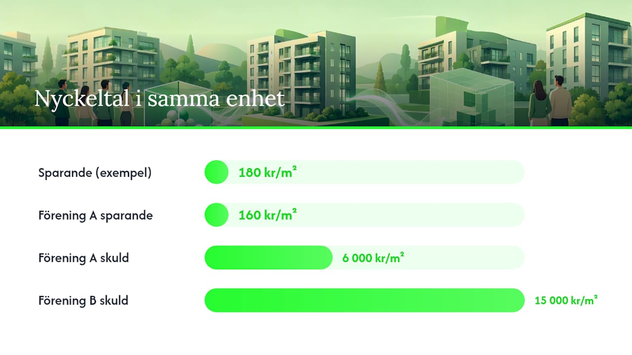 Sparande i relation till underhåll och skuldsättning