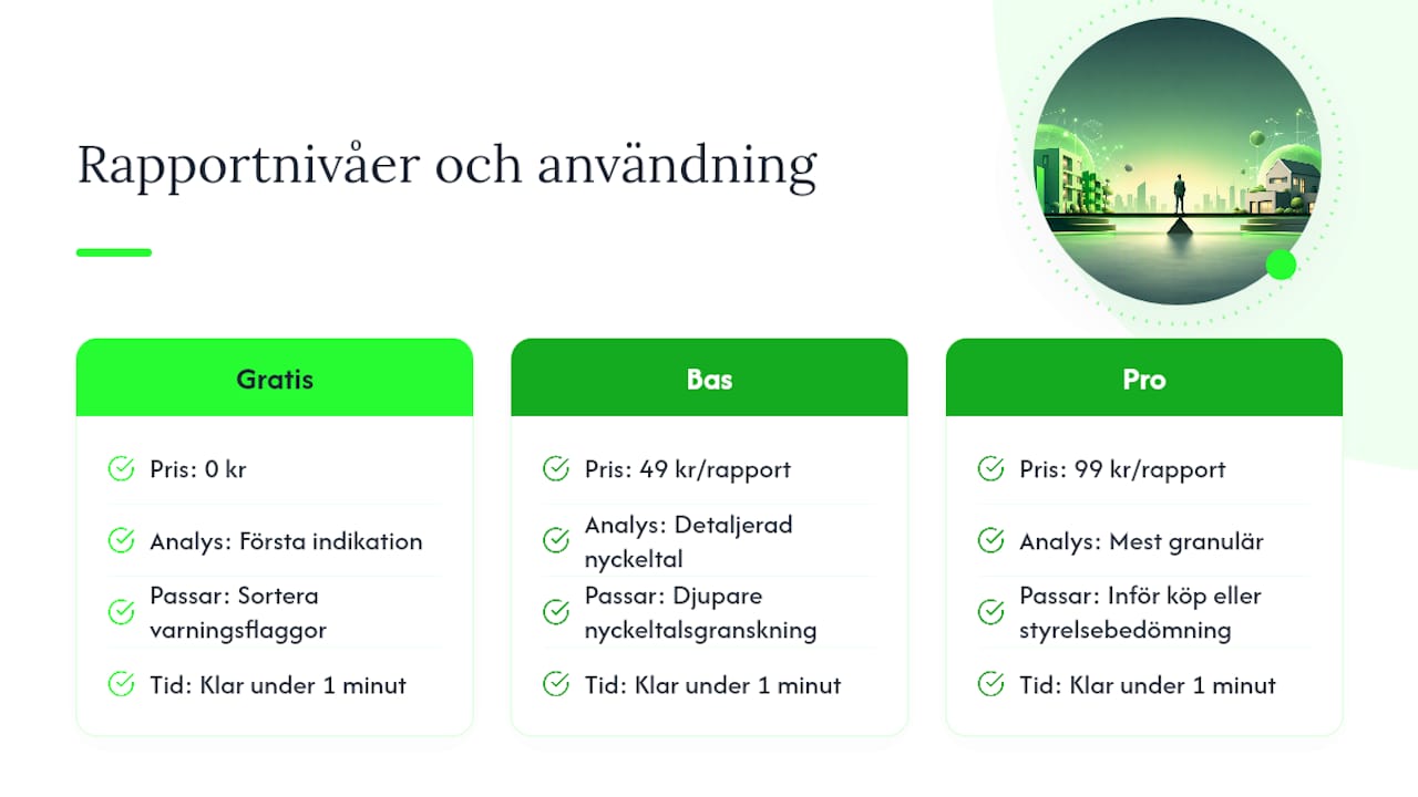 Testa en snabb ekonomisk signal innan du bestämmer dig — overview diagram