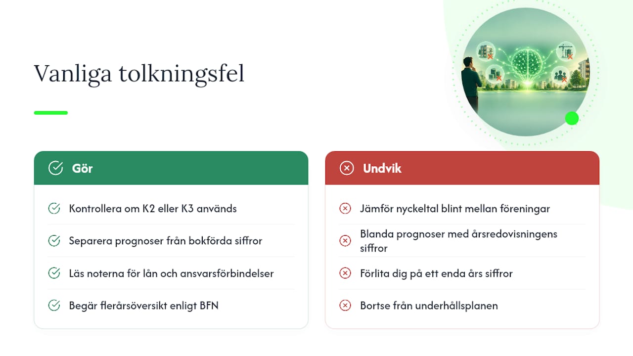 Vanliga fel vid tolkning av en digital årsredovisning — overview diagram