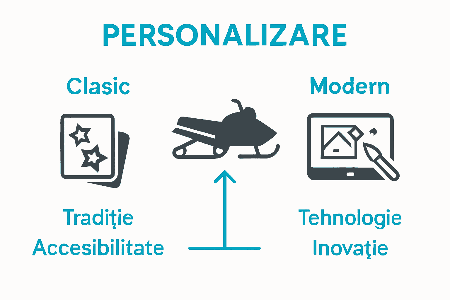 Infografic despre personalizarea clasică versus modernă la snowmobile