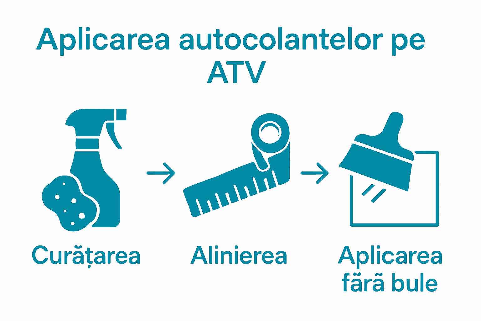 Infografic cu pașii esențiali pentru aplicarea autocolantelor pe ATV