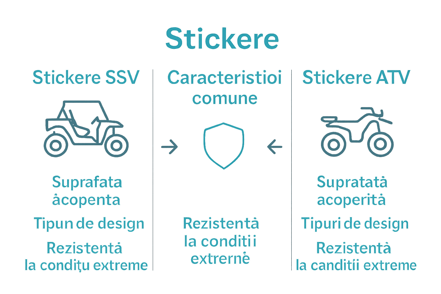 Infografic comparativ stickere SSV versus ATV cu iconițe