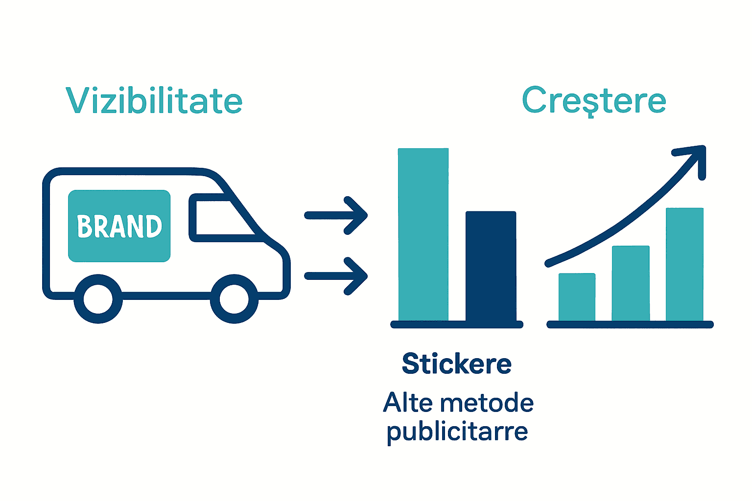 Infografic avantaje stickere comerciale