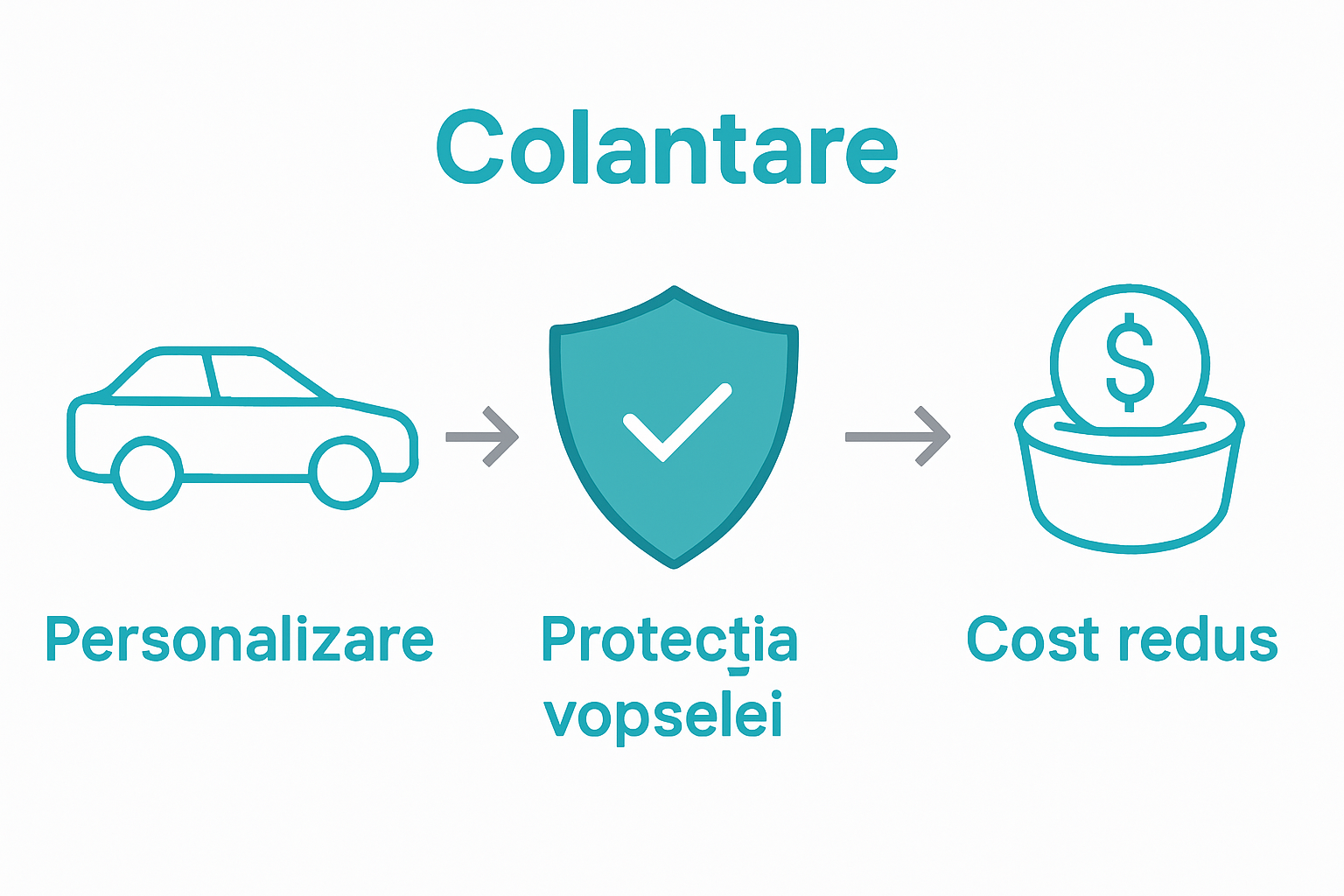 Infografic despre beneficiile colantării pentru vehicule