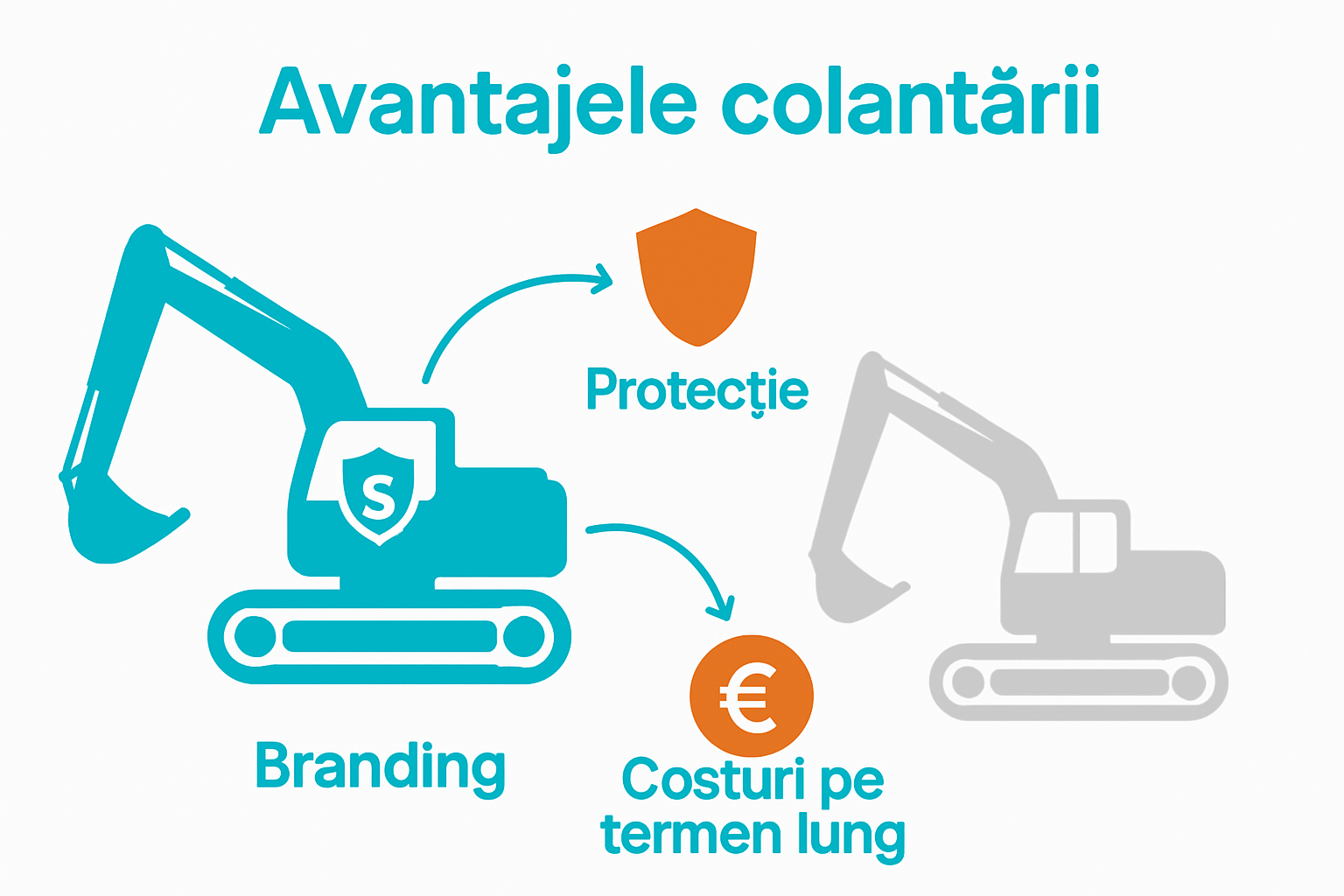 Infografic comparație utilaj colantat versus necolantat