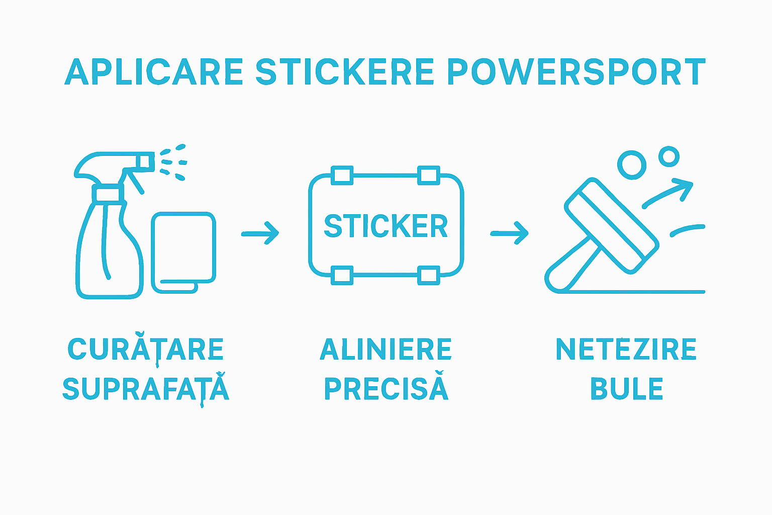Infografic: trei pași simpli pentru a lipi corect un abțibild