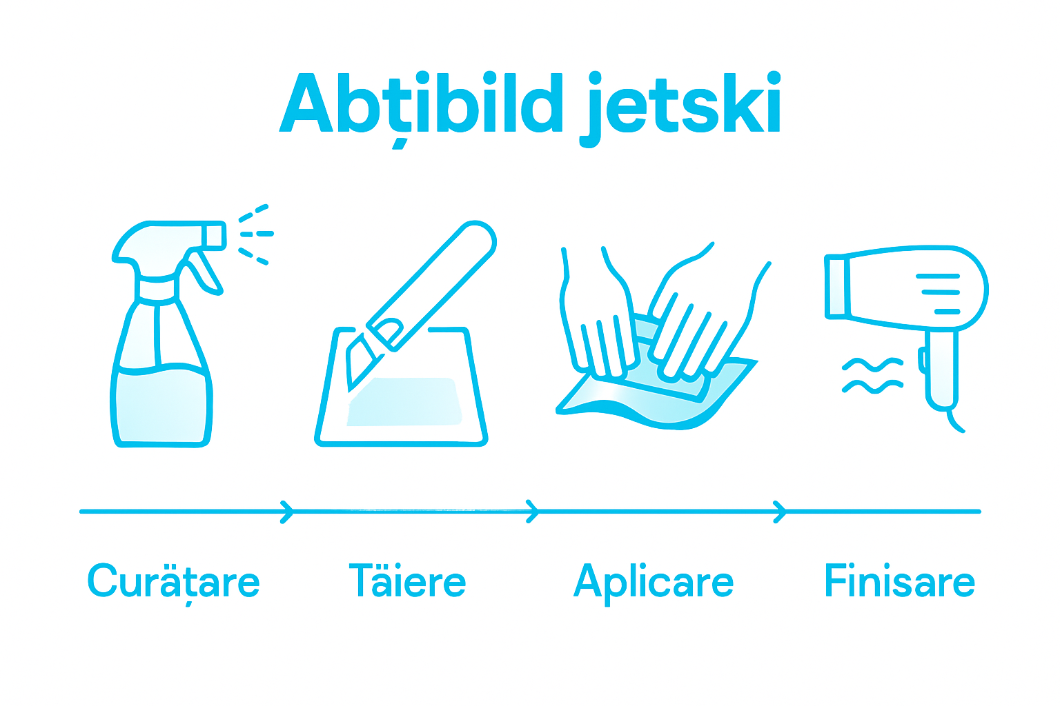 Infografic: pașii de aplicare a autocolantului pe jetski
