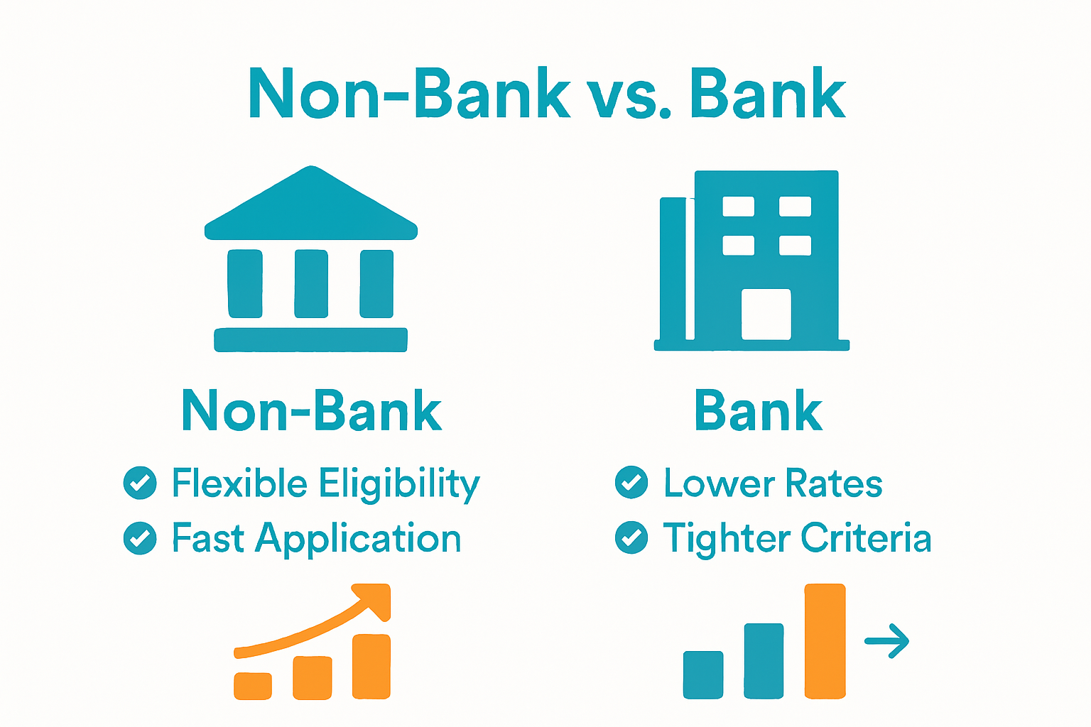 Infographic comparing non-bank lenders and banks in NZ