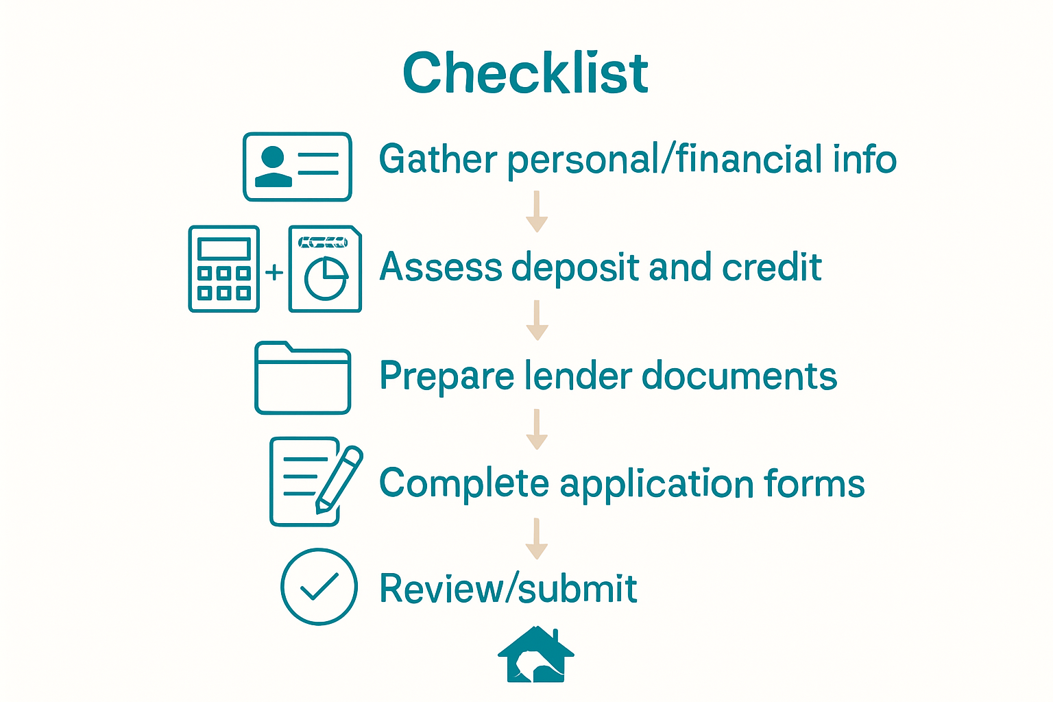 Five step mortgage application checklist infographic