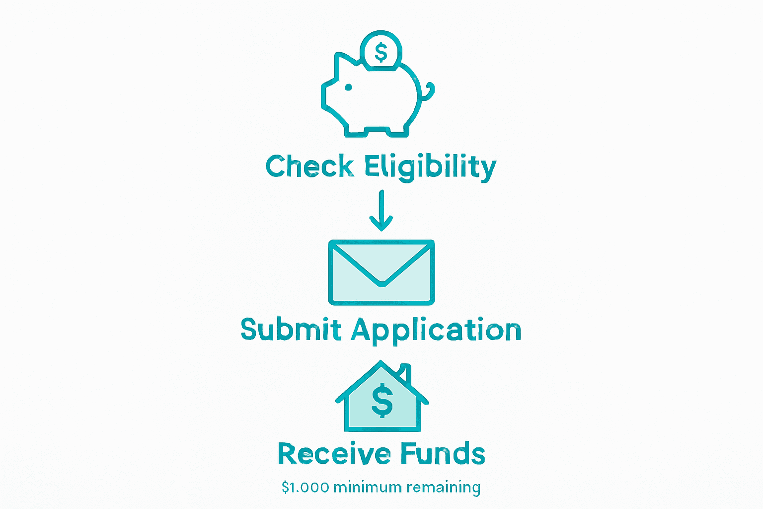 Infographic showing KiwiSaver withdrawal process steps