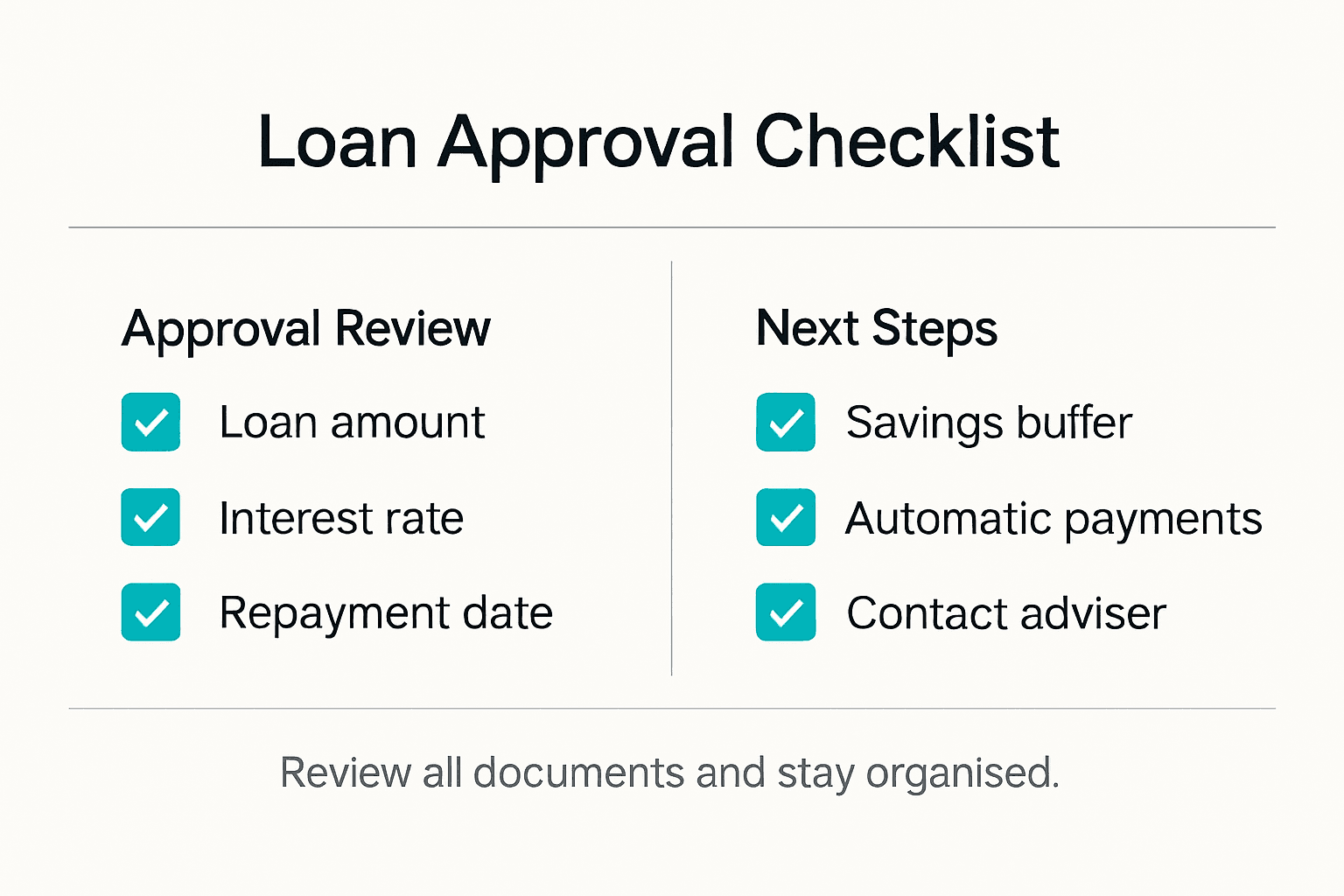 Infographic showing mortgage approval checklist steps for managing mortgage in 2025