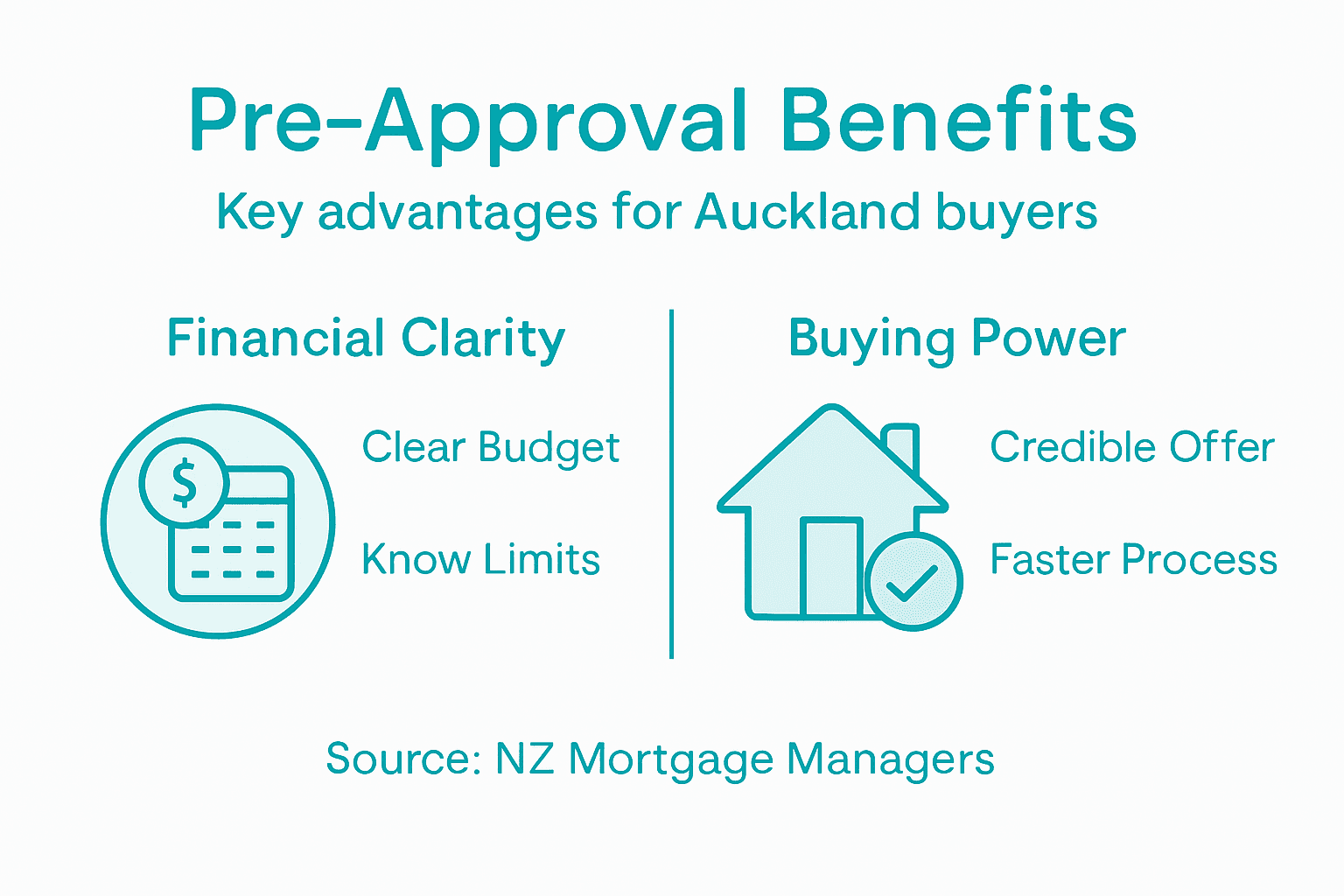 Infographic summarising Auckland pre-approval benefits