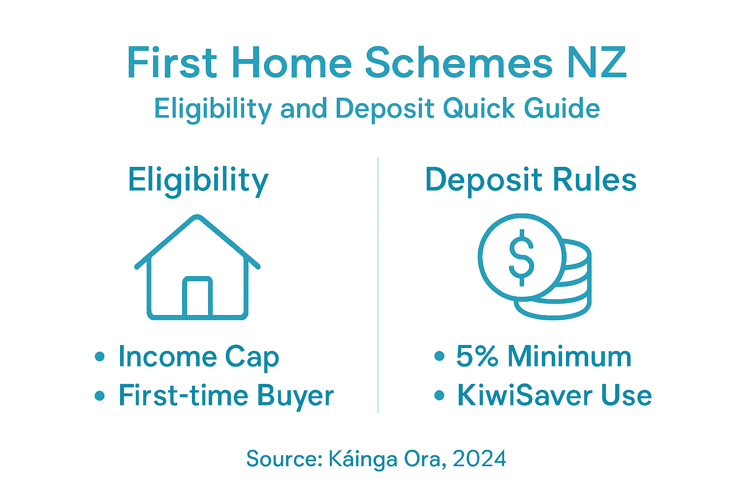 Infographic of NZ home deposit and eligibility