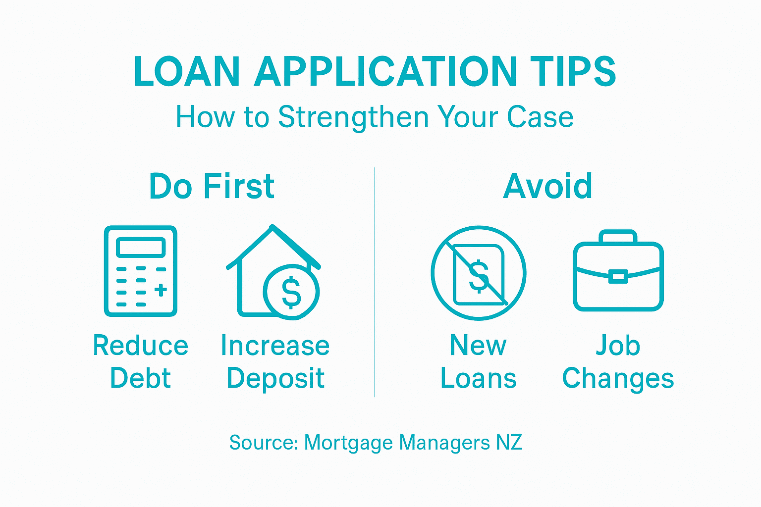 Infographic with steps to strengthen loan application
