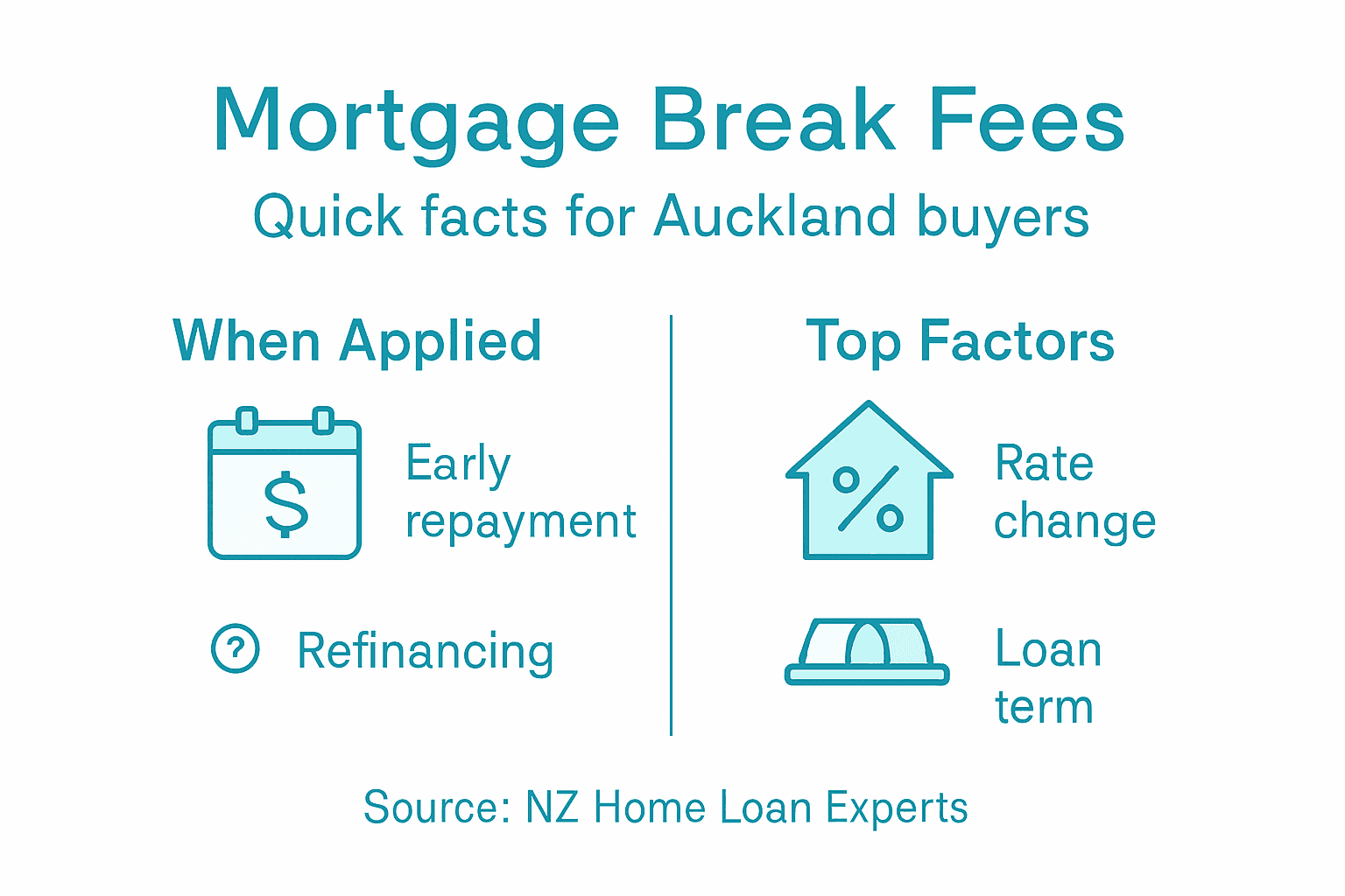 Infographic showing key facts about break fees