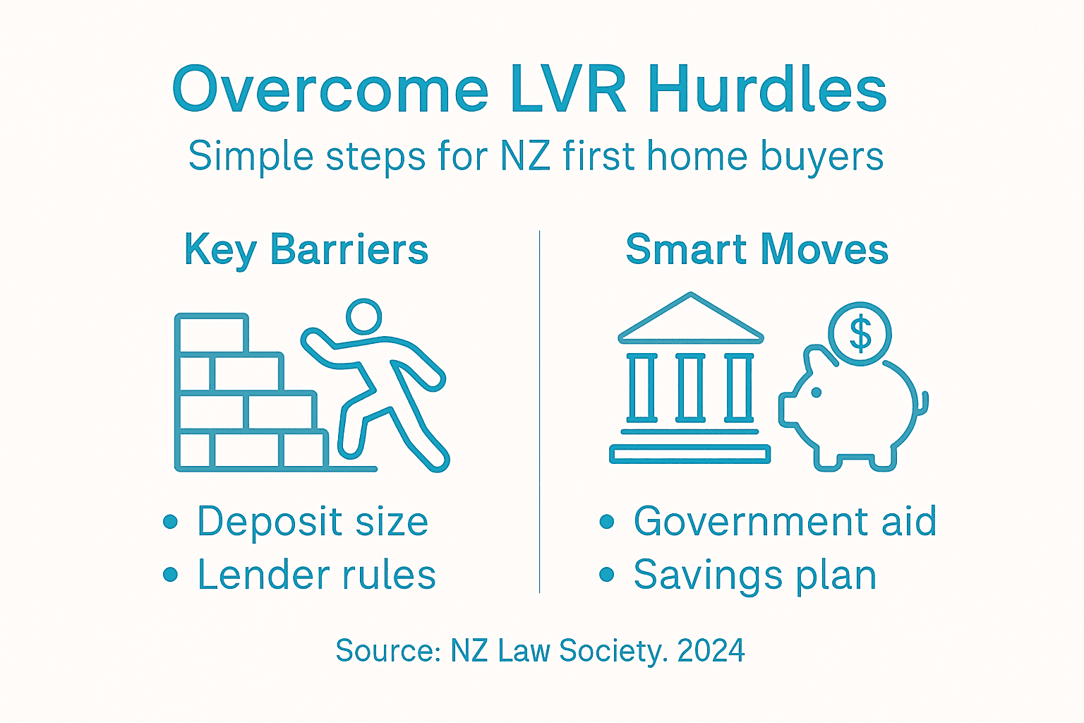 Infographic summarising strategies for LVR challenges