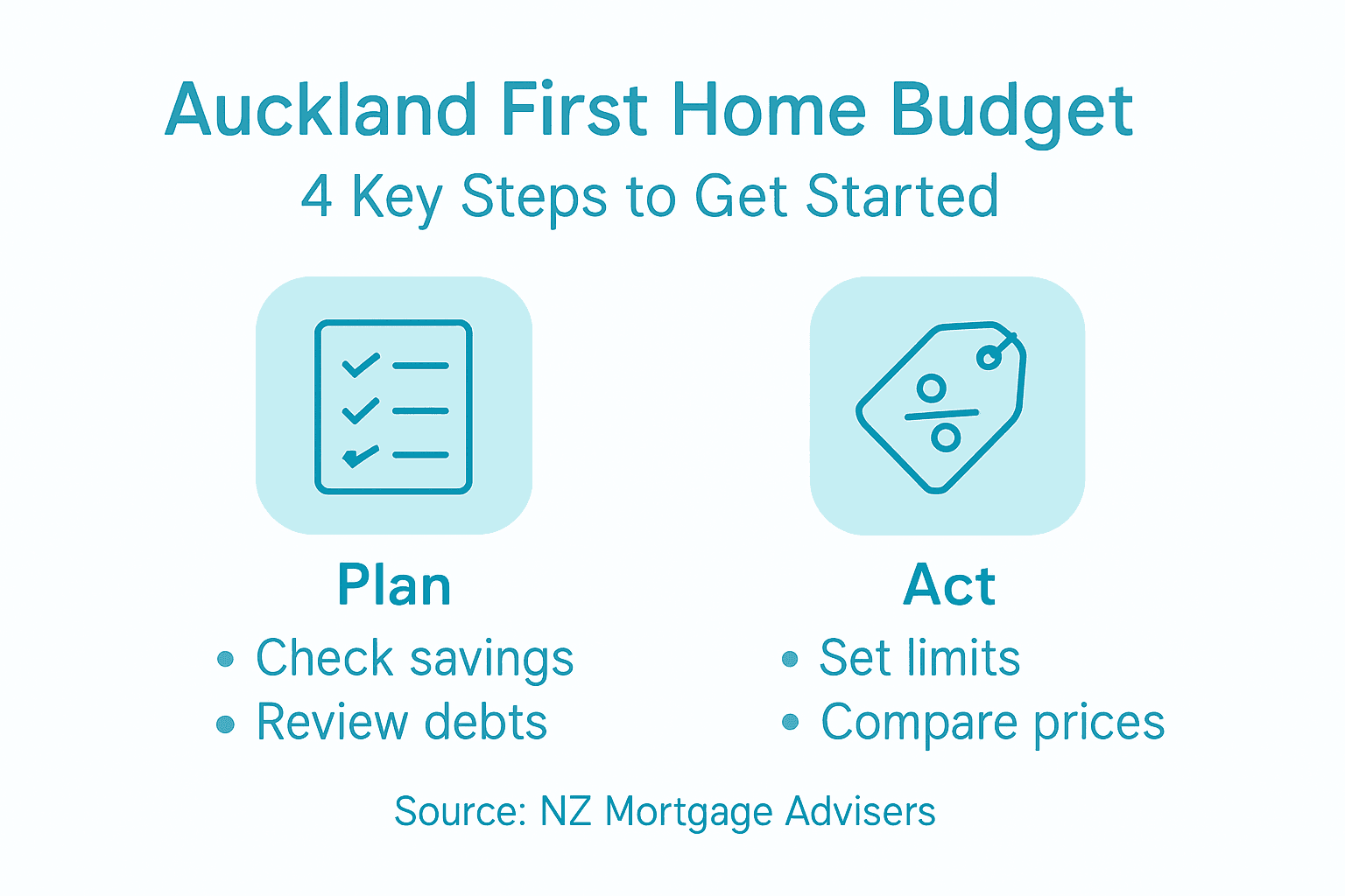 Infographic first home budgeting key steps