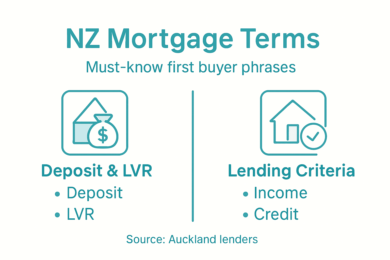 Infographic showing key NZ mortgage terms