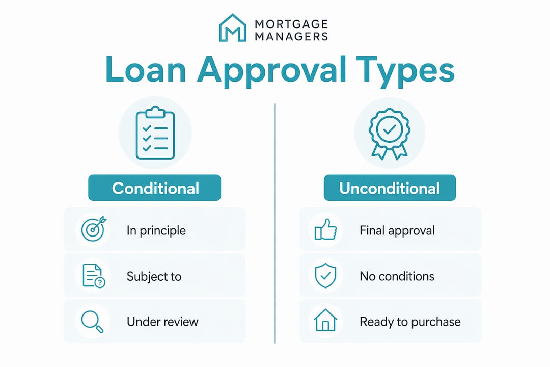Infographic comparing conditional and unconditional approvals