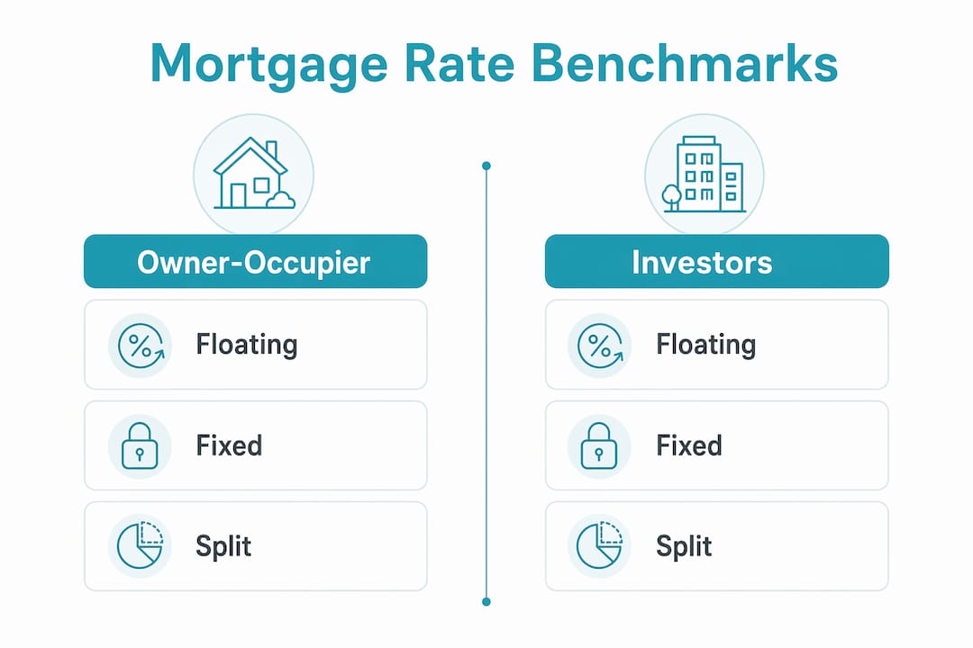 Infographic comparing mortgage rate types in NZ
