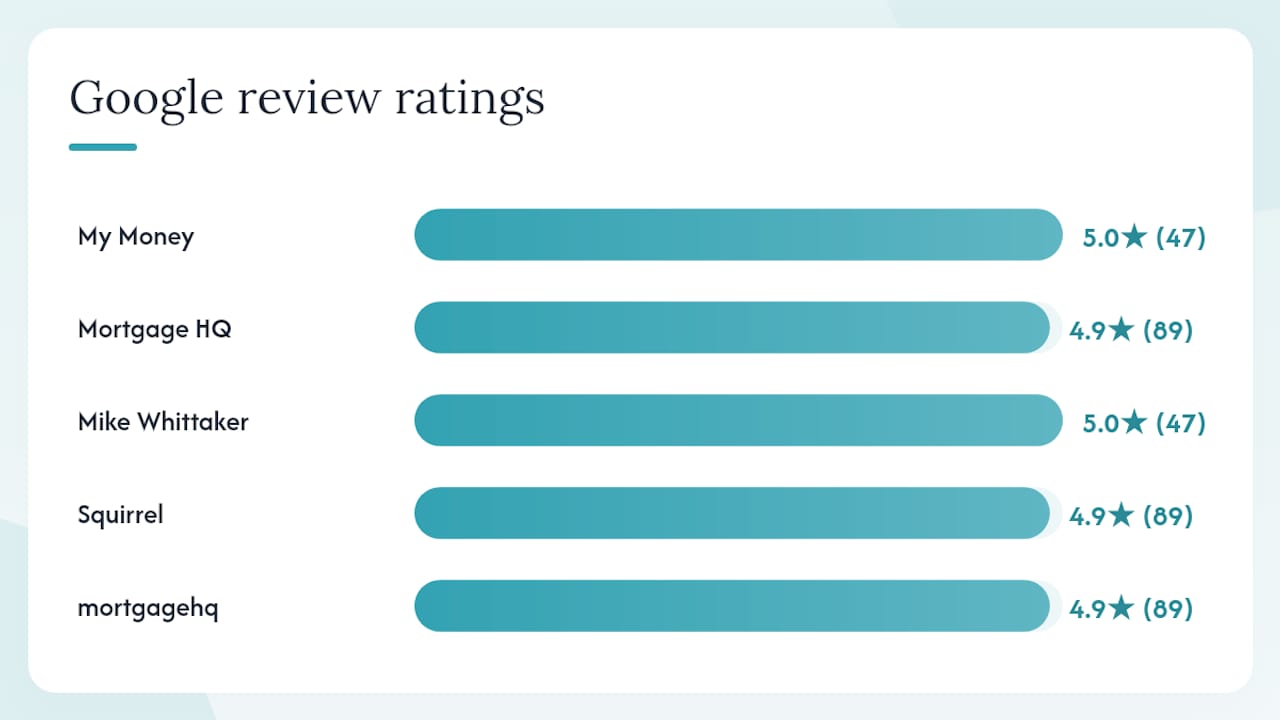 Comparison of Auckland mortgage brokers details