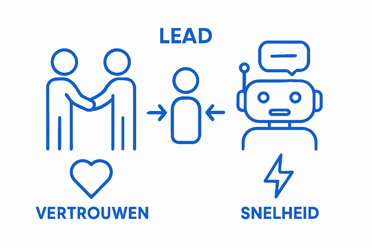 Infographic: persoonlijk versus geautomatiseerd leadcontact
