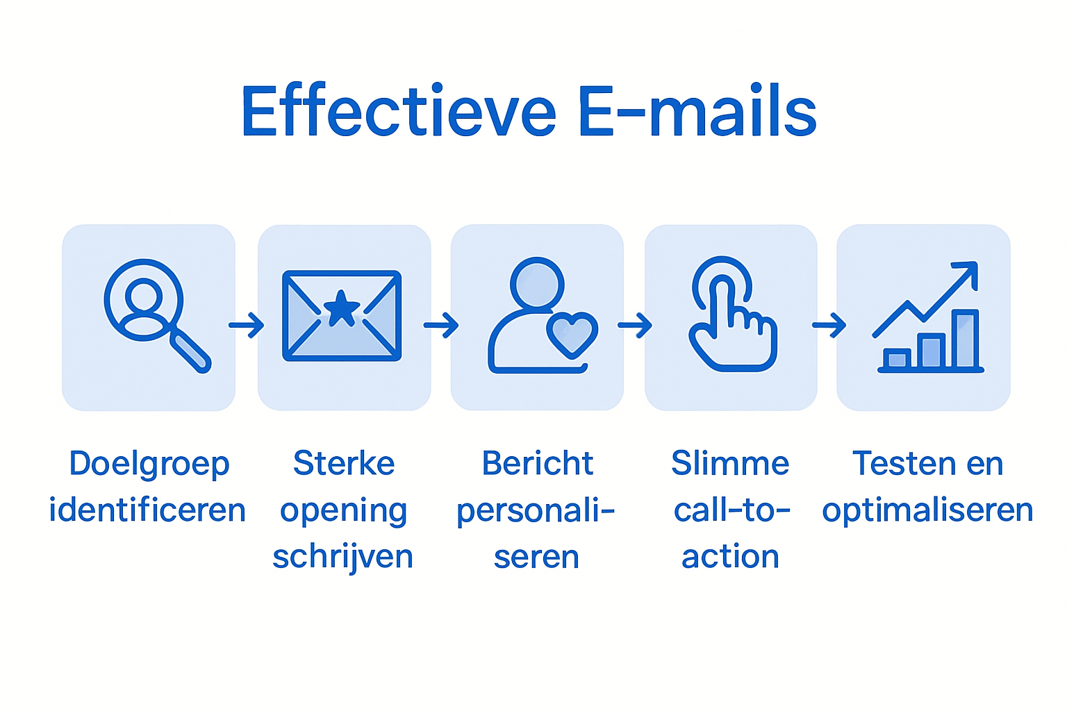 Infographic: vijf onmisbare stappen voor succes met koude e-mails
