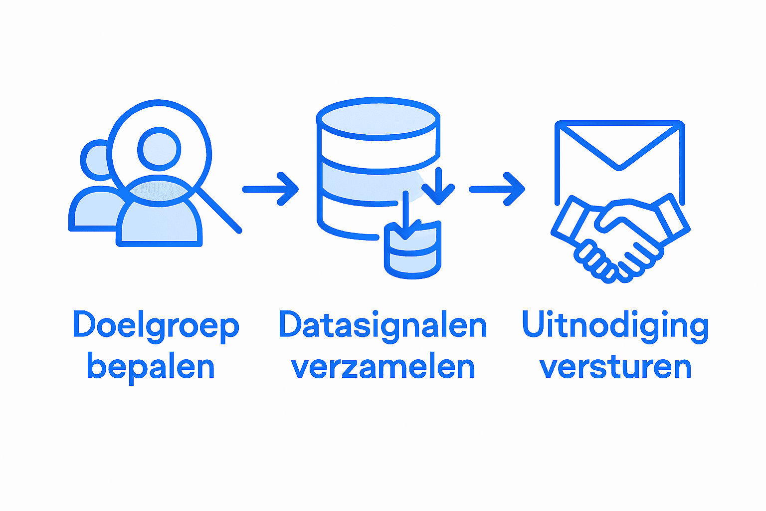 Infographic: In drie stappen naar de juiste leadselectie
