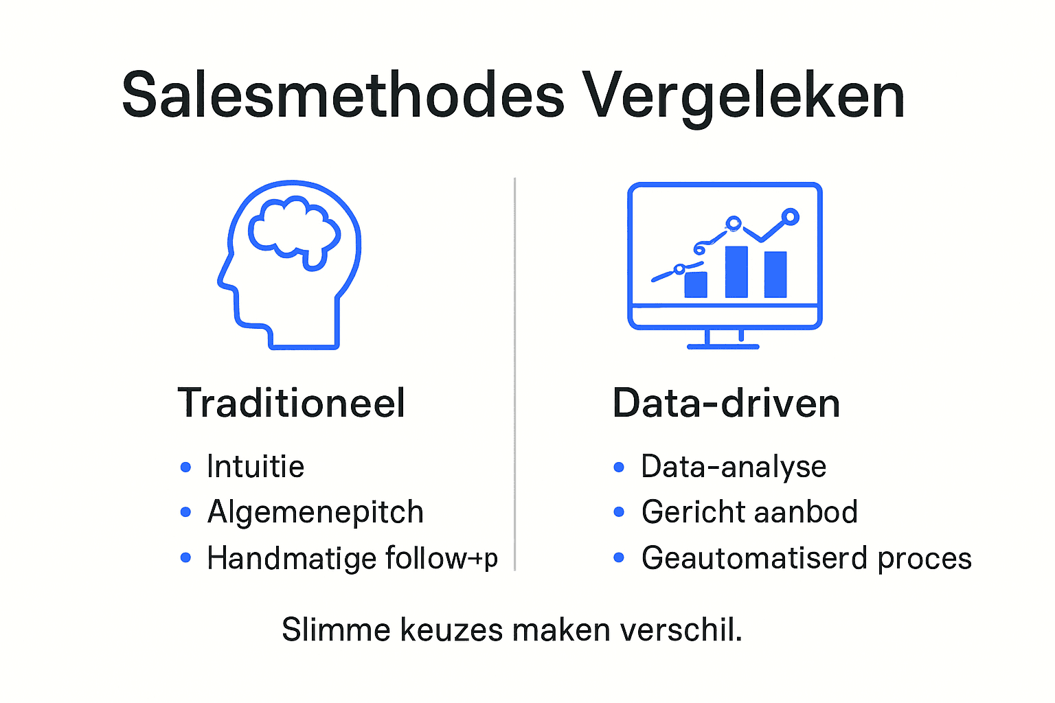 Infographic: Traditionele verkoop vs. datagedreven sales