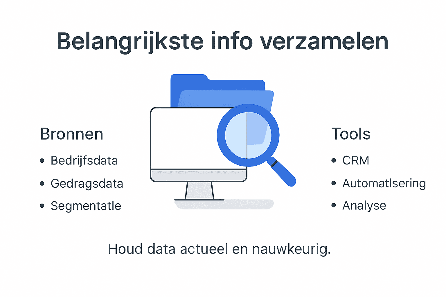 Infographic: Zo verzamel je waardevolle B2B-leadinformatie