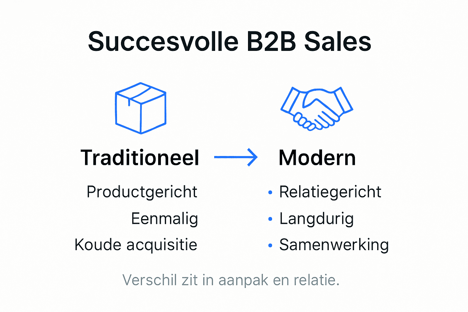 Infographic: de belangrijkste eigenschappen van succesvolle b2b verkopers