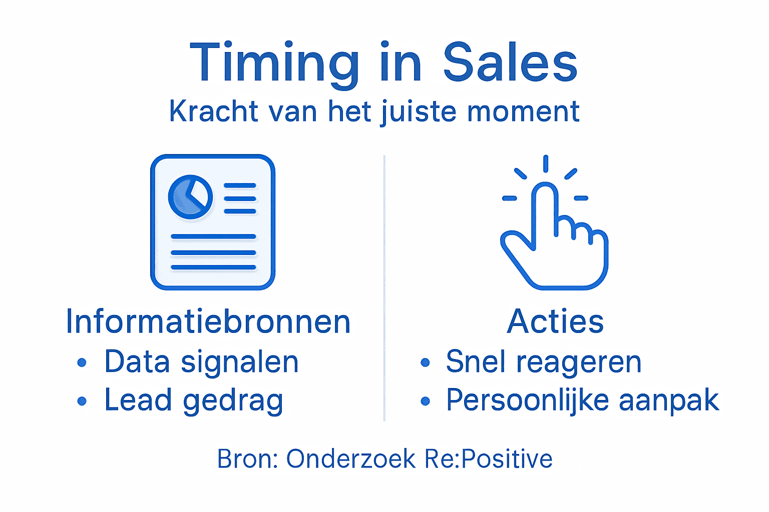 Visuele weergave van het ideale verkoopmoment