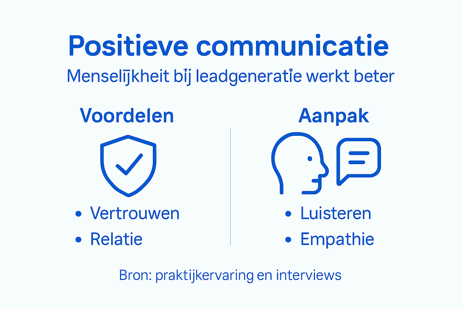Infographic: de kracht van positieve communicatie en hoe je ermee aan de slag gaat