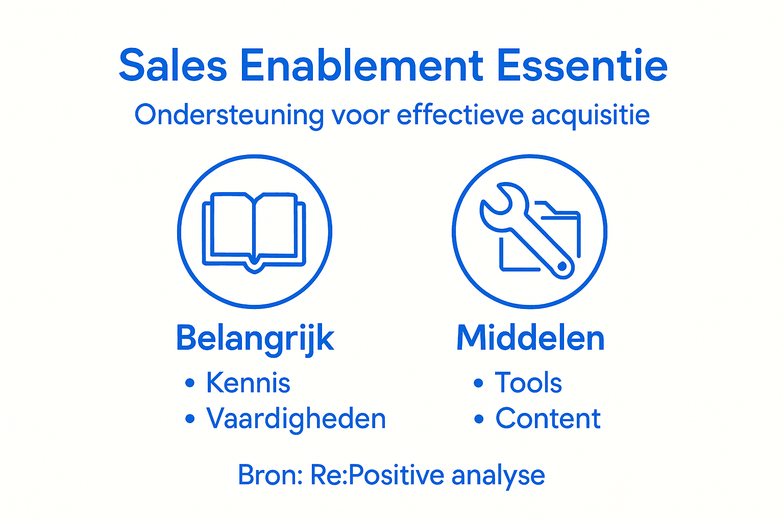 Infographic: Wat maakt sales enablement onmisbaar voor succesvolle verkoopteams?