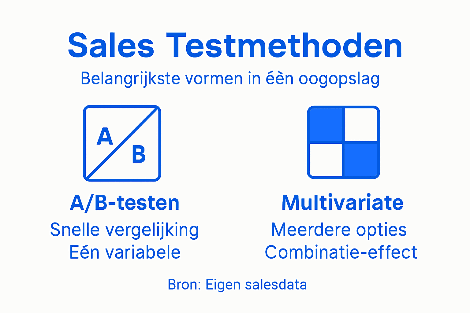Overzichtelijke infographic met verschillende testmethodes voor sales
