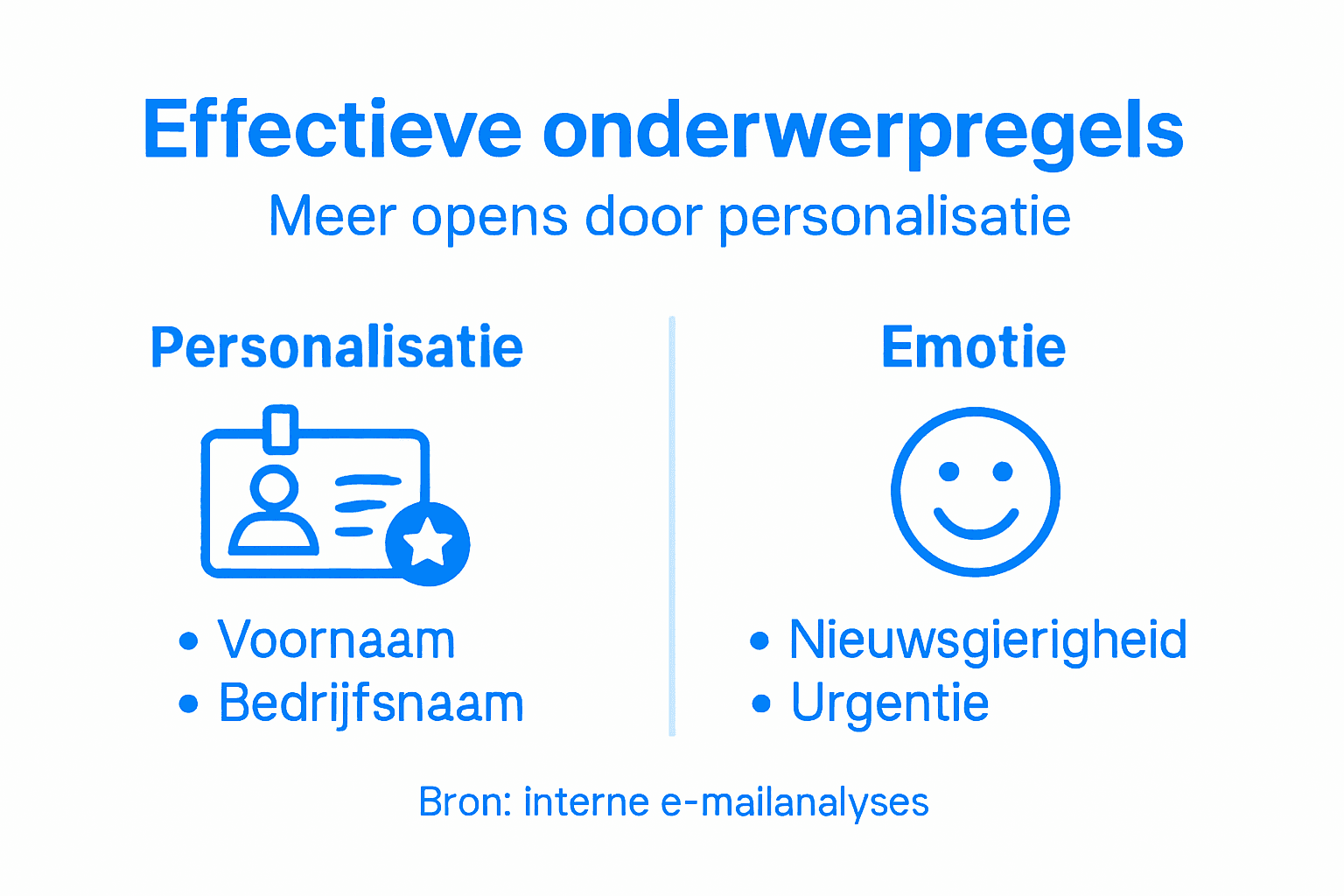 Infographic: zo maak je onderwerpregels persoonlijk en effectief