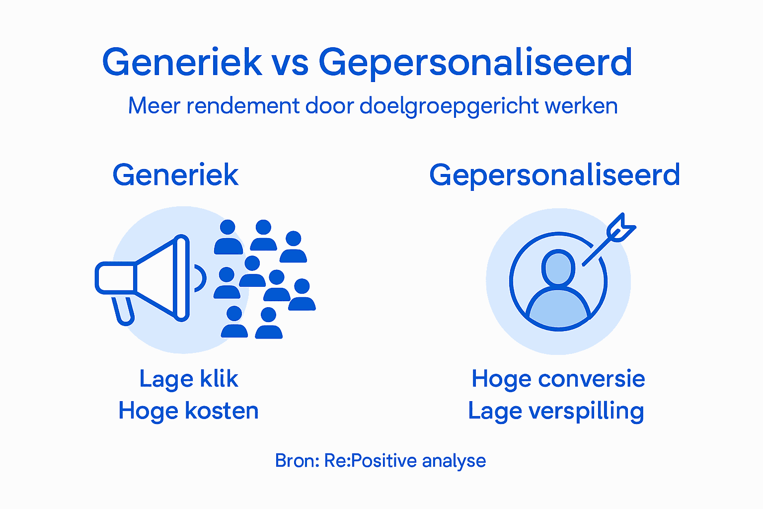 Infographic: het verschil tussen een brede en een persoonlijke doelgroep