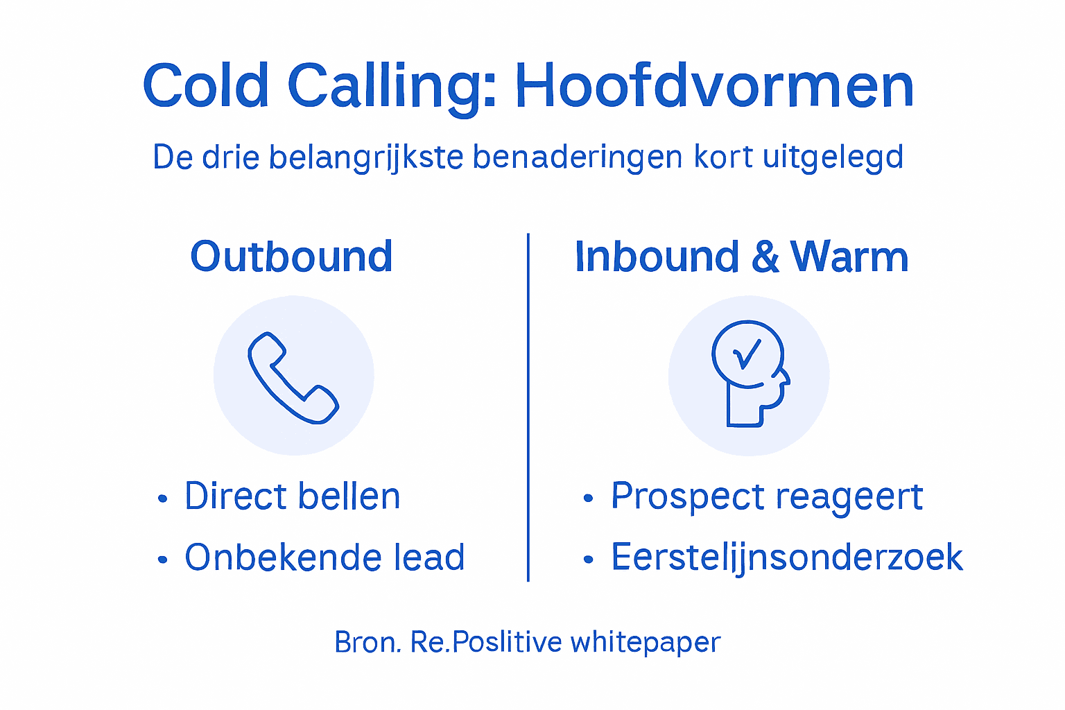 Infographic: verschillende manieren van koud bellen