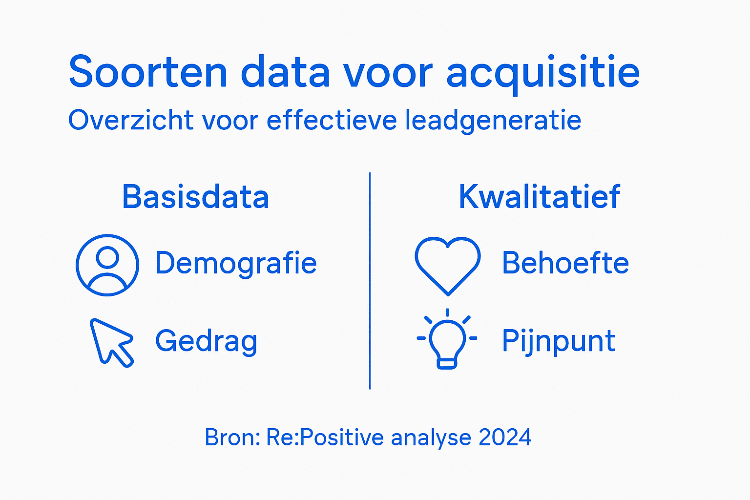 Infographic: welke data kun je gebruiken voor acquisitie?