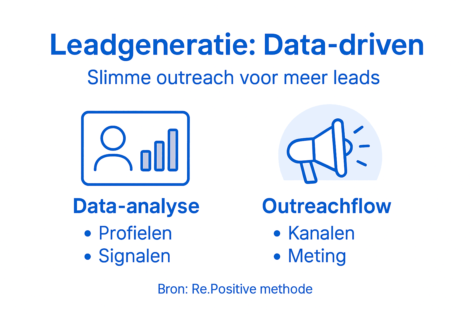 Infographic: overzicht van een outreach-strategie op basis van data