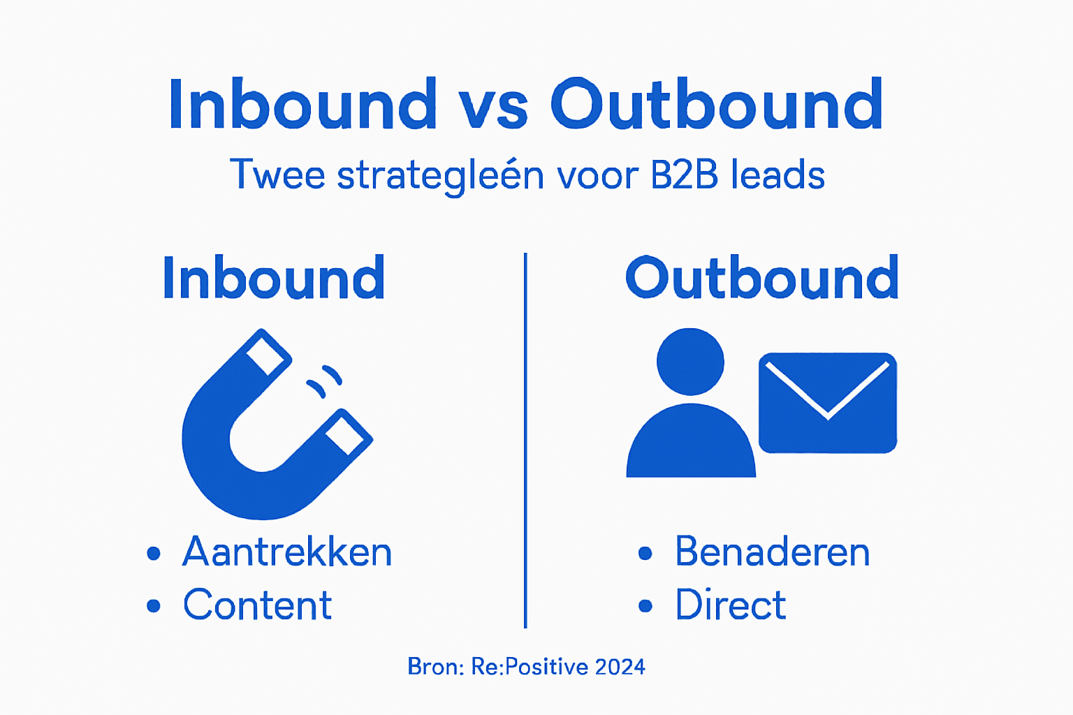 Infographic: het verschil tussen inbound en outbound marketing
