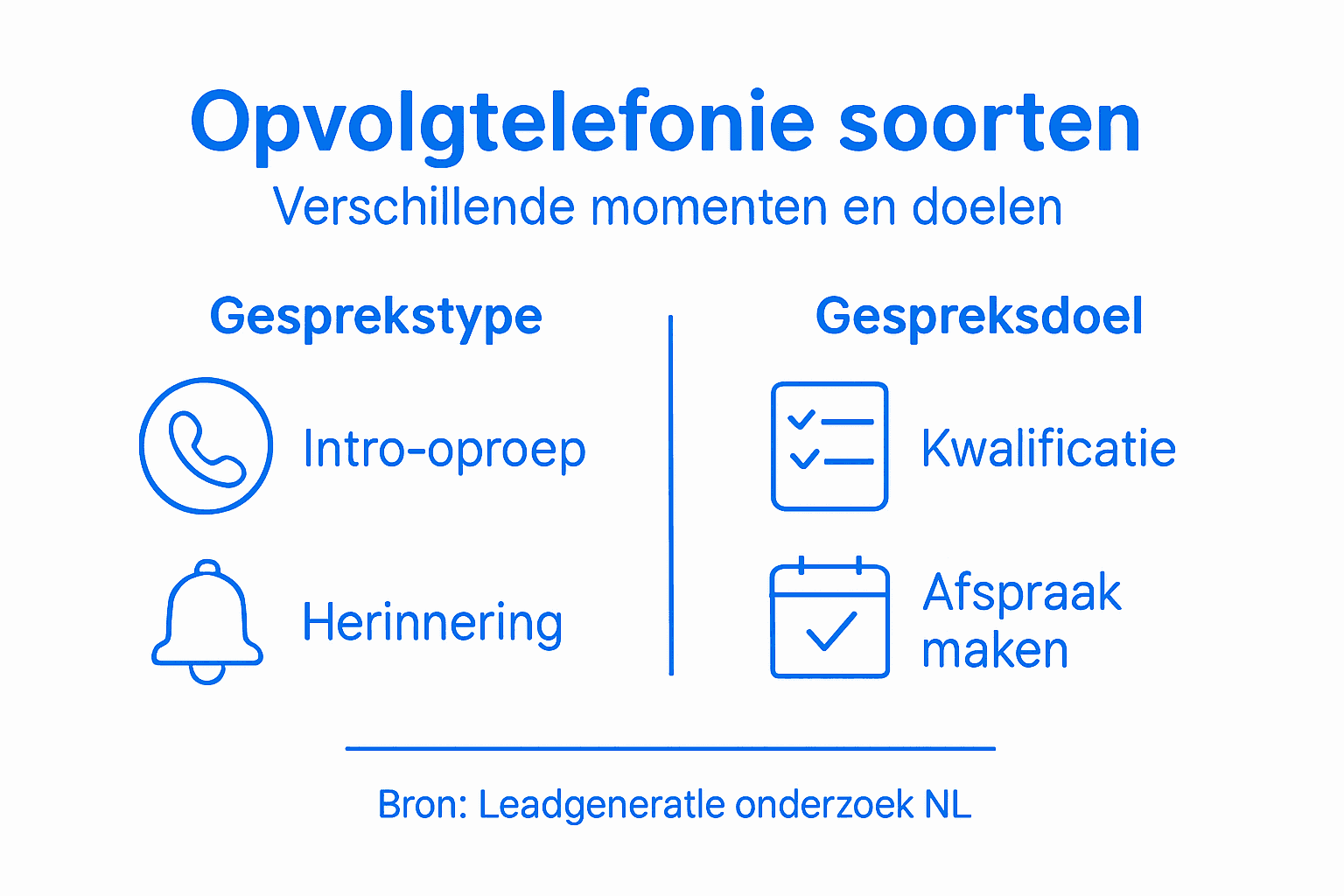 Infographic: soorten en momenten van opvolgtelefoontjes