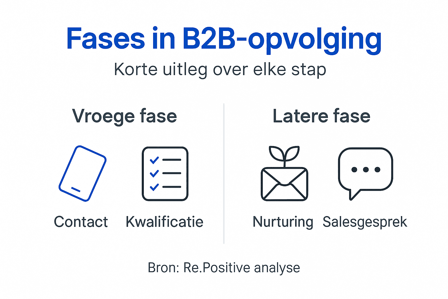 Infographic: stappenplan voor effectieve B2B opvolging