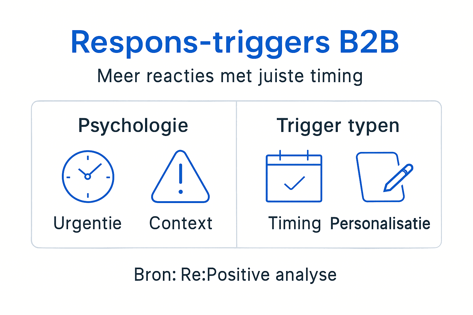 Overzichtelijke infographic met de belangrijkste triggers voor respons
