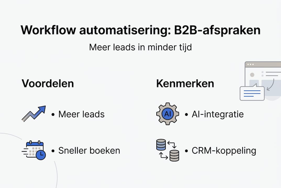 Visuele weergave van het automatiseren van B2B-werkprocessen