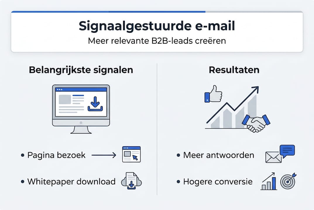 Infographic: e-mails versturen op basis van klantgedrag – signalen herkennen en resultaat boeken