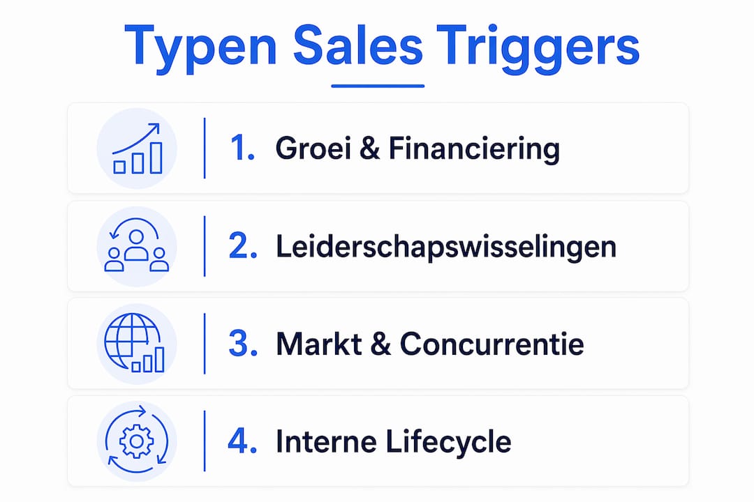 Infographic met een overzicht van verschillende verkooptriggers