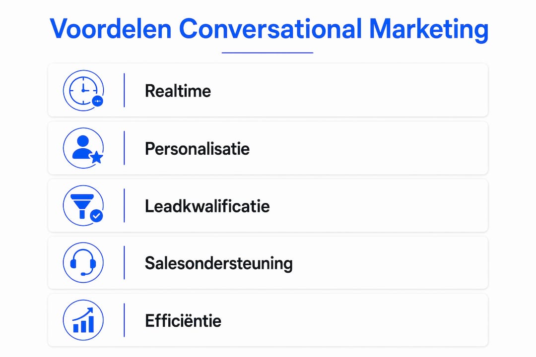 Infographic: de meerwaarde van conversational marketing voor B2B bedrijven