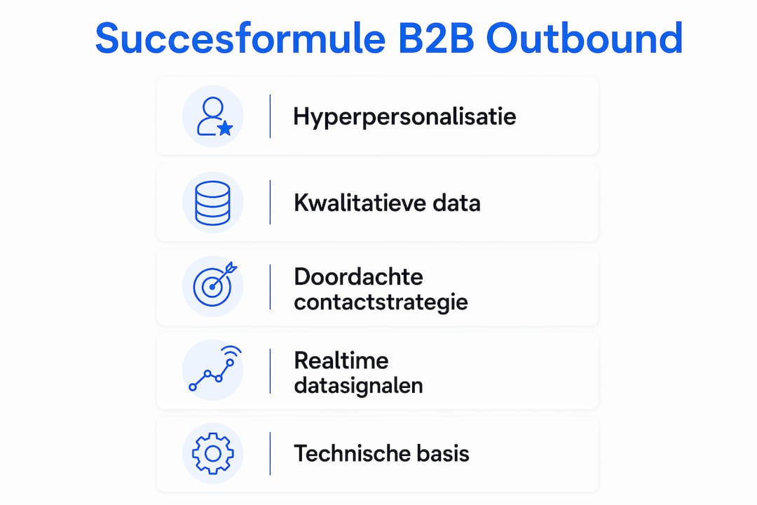 Infographic: de stappen naar een succesvolle B2B outbound strategie